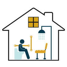 Image is a graphic depicting person seated on ADA height toilet with grab bars positioned at their side. Included in the image is a depiction of a shower chair situated underneath a shower head with water spray.